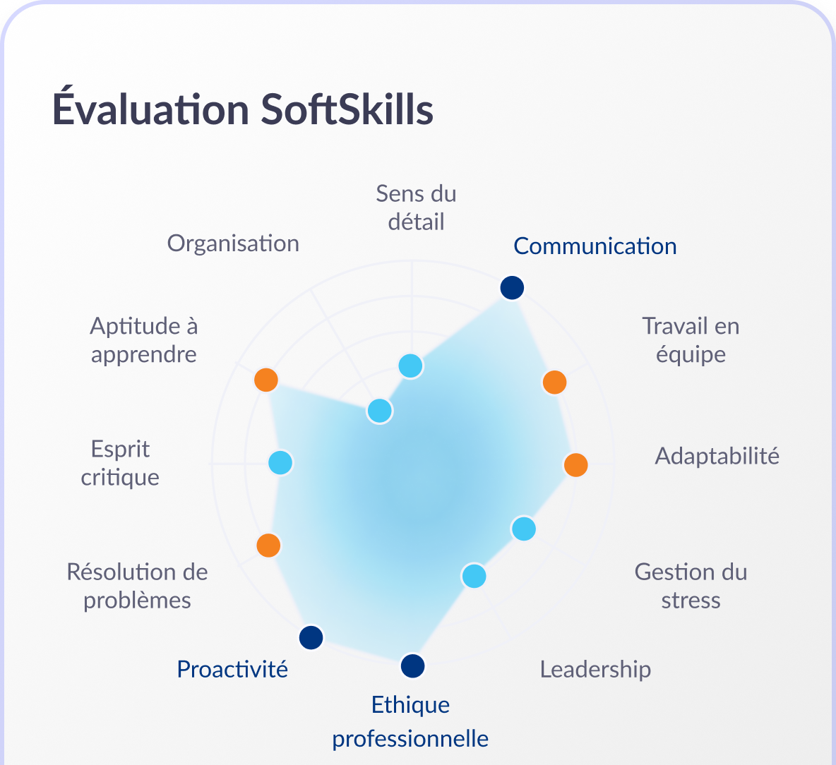 Partenaires Agences et indépendants